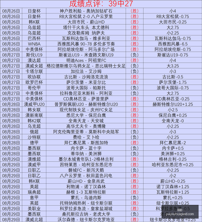 曼城夺冠赔,率领先,优势明显,九游会官网,九游会游戏娱乐,九游会下载,九游会登录,九游会代理合作